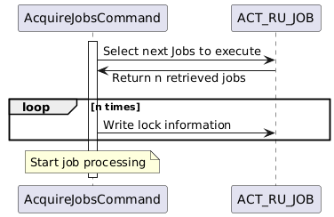 A UML diagram decscribing the flow metnioned above visually